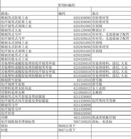 准确的HS编码 准确的HS编码